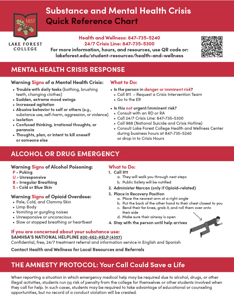 Substance and Mental Health Quick Reference Chart