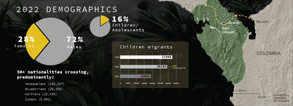 darien gap data graphic