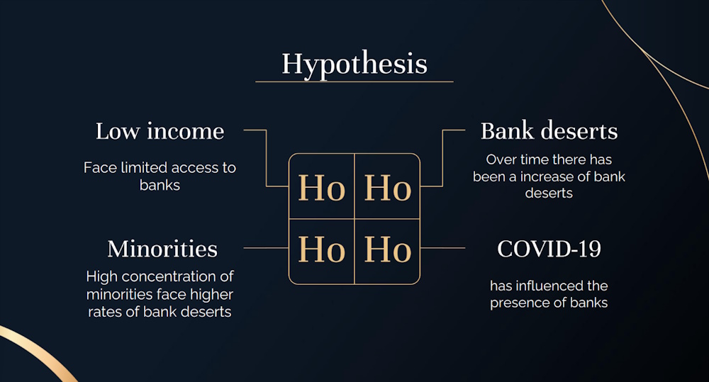 bank desert hypothesis