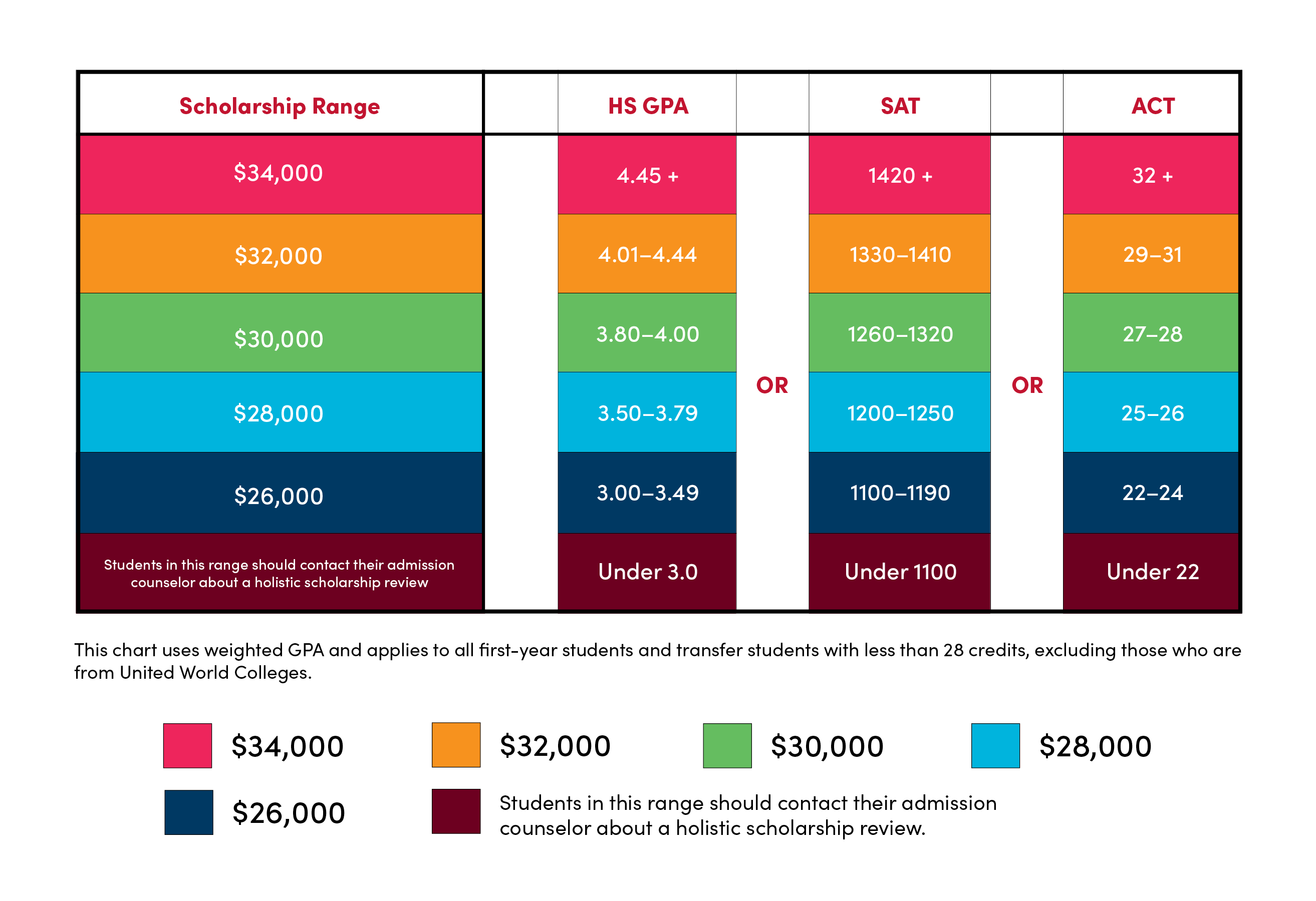 Making sense of financial aid and the value of a college education