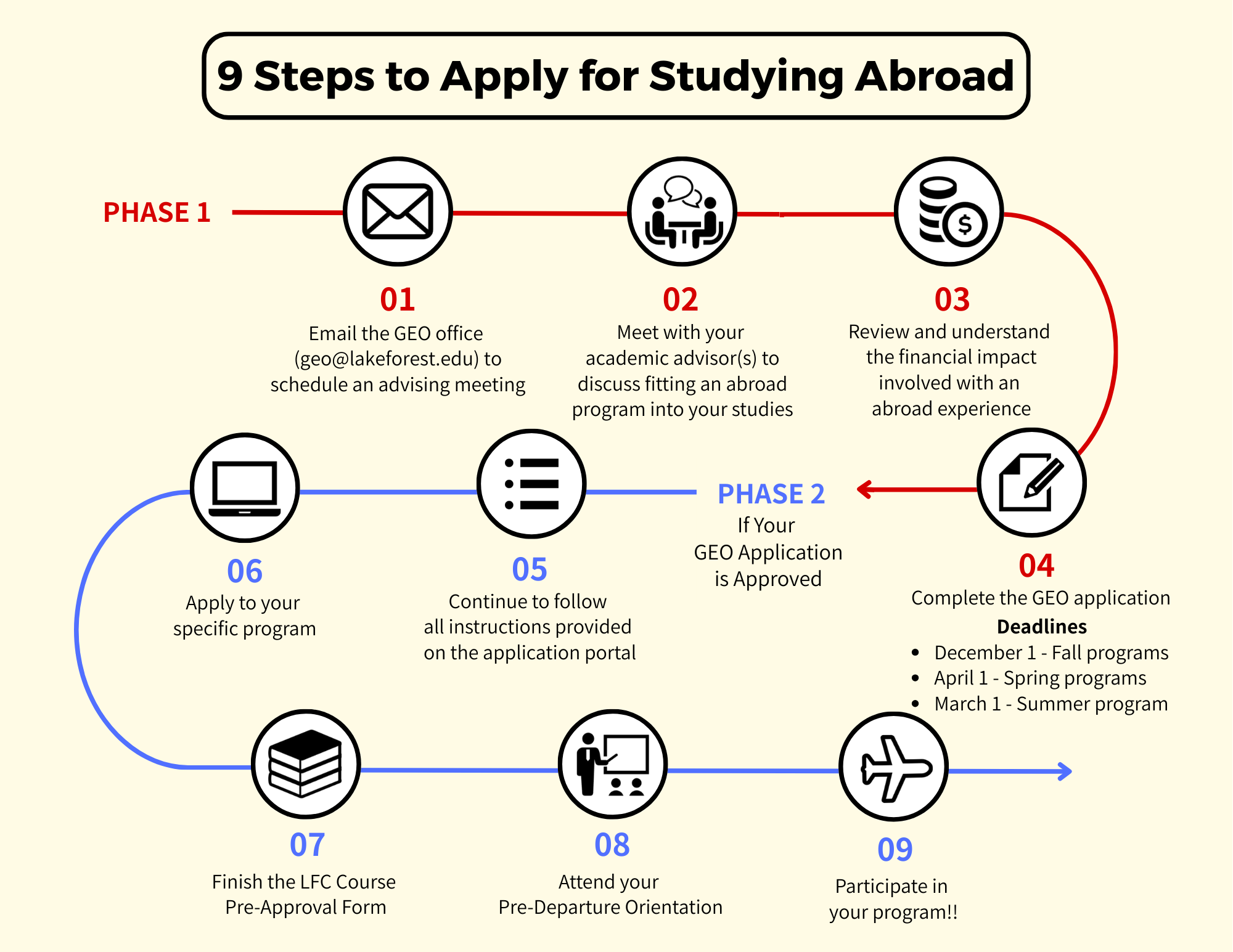 Steps to applying for Study Abroad