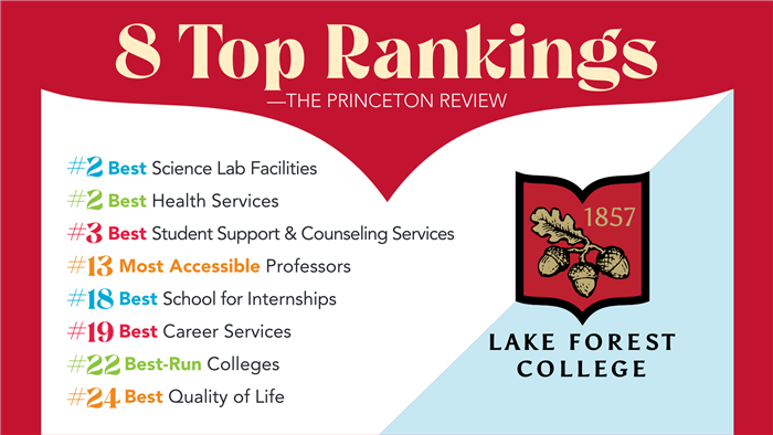 Lake Forest College - The Princeton Review College Rankings & Reviews