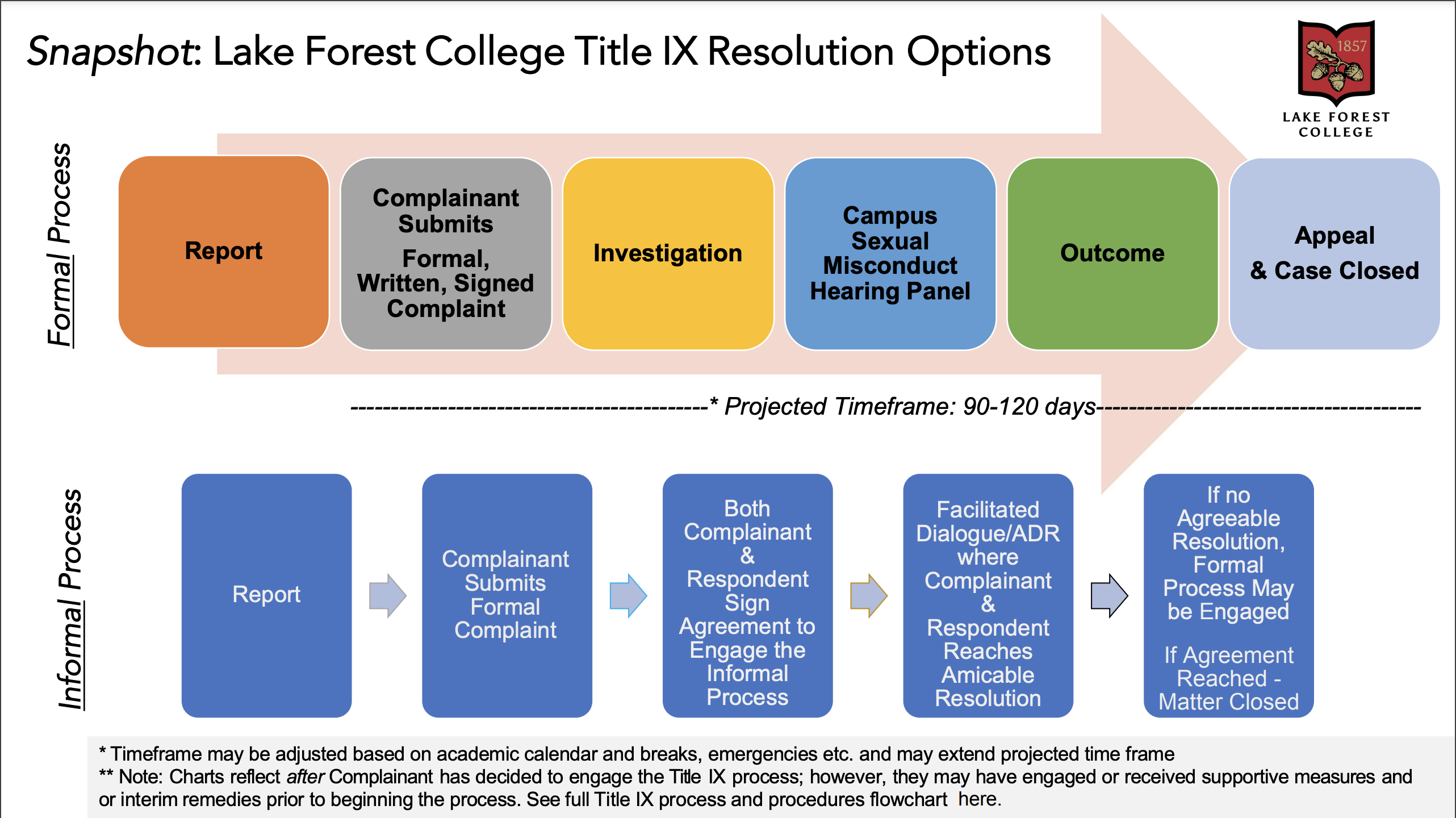 Title IX Procedural Overview  UCLA Title IX Office/Sexual Harassment  Prevention
